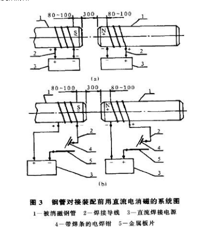 <a href=http://www.m.strongtop.com.cn target=_blank class=infotextkey>螺旋焊接鋼管</a>消磁方案圖