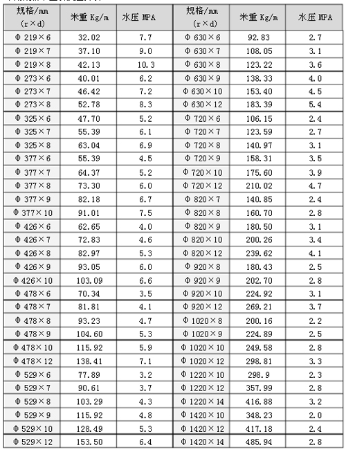 <a href=http://www.m.strongtop.com.cn target=_blank class=infotextkey>螺旋焊接鋼管</a>壓力表