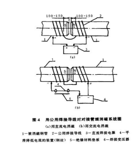 螺旋焊接鋼管消磁系統(tǒng)圖